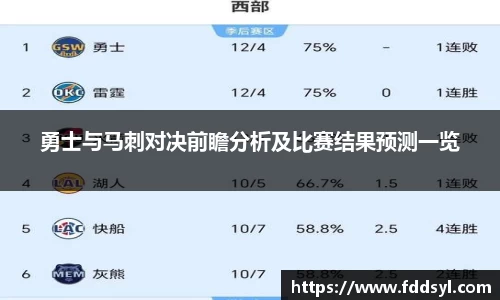 勇士与马刺对决前瞻分析及比赛结果预测一览