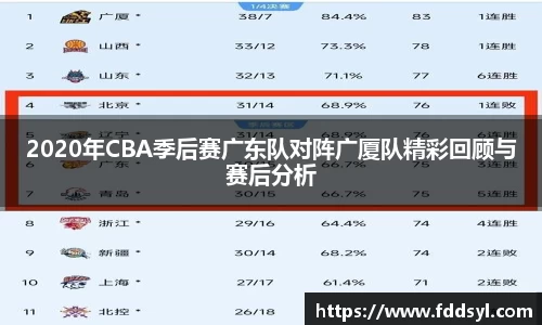 2020年CBA季后赛广东队对阵广厦队精彩回顾与赛后分析