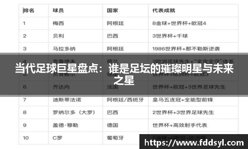 当代足球巨星盘点：谁是足坛的璀璨明星与未来之星