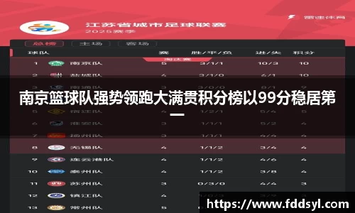 南京篮球队强势领跑大满贯积分榜以99分稳居第一